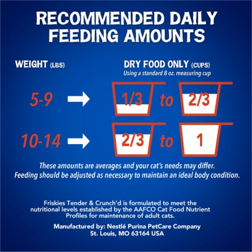 Purina Friskies Tender & Crunchy Combo Adult Dry Cat Food Chicken, Beef Flavors Perspective: right