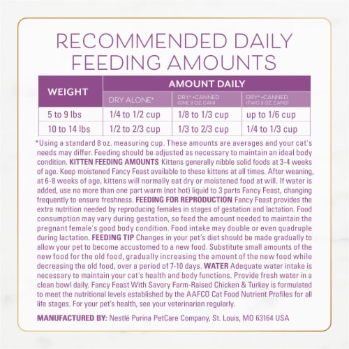 Fancy Feast with Savory Chicken & Turkey Gourmet Dry Cat Food Perspective: right