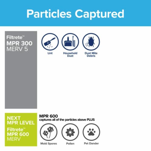 Filtrete™ Basic Dust & Lint Furnace AC Air Filter 300 MPR Perspective: right