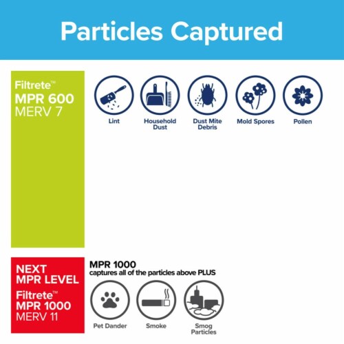 Filtrete™ Pollen Furnace AC Air Filter 600 MPR Perspective: right