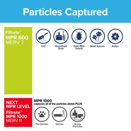 Filtrete™ Pollen Furnace AC Air Filter 600 MPR Perspective: right