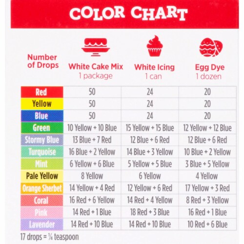 McCormick® Assorted Food Colors - Red / Blue / Yellow Perspective: right