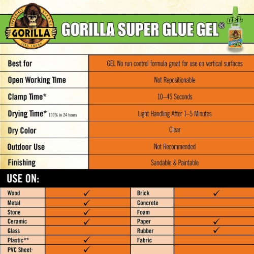 Gorilla® Super Glue Gel Perspective: right
