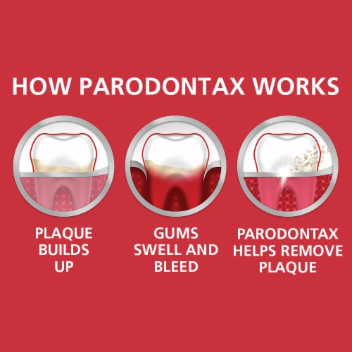 Parodontax Complete Protection Gingivitis Treatment Cavity Prevention Pure Fresh Mint Toothpaste Perspective: right