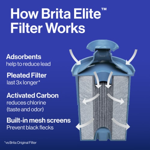 Brita Elite Lead Reducing Replacement Water Filter Perspective: right