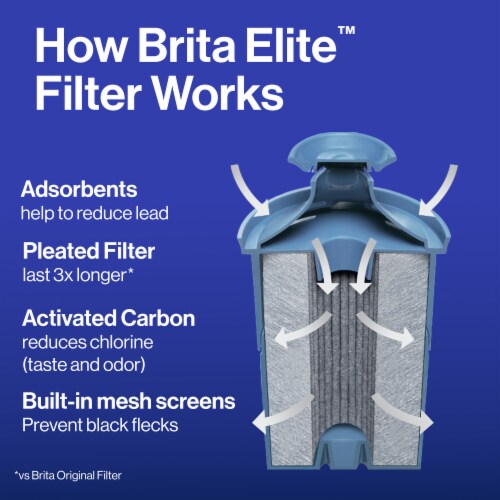 Brita Elite Lead Reducing Replacement Water Filter Perspective: right