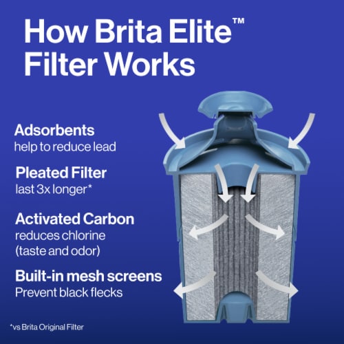 Clean water with the Brita Filtering Bottle - Vino in the Village