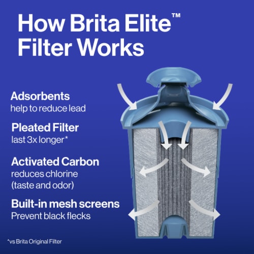 Brita Elite Lead Reducing Replacement Water Filter Perspective: right