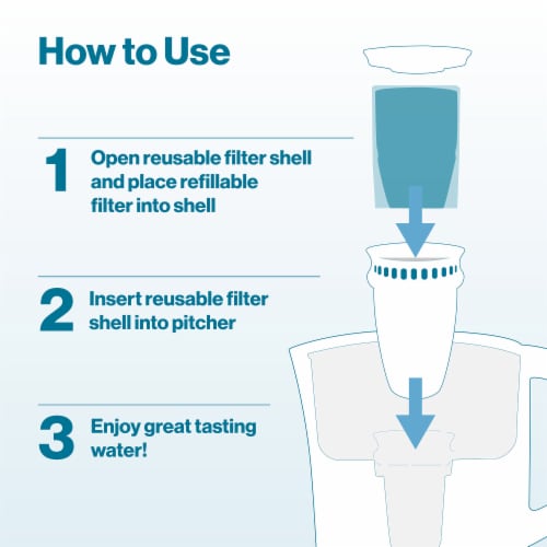 Brita Refillable Water Filtration Starter Kit with Reusable Filter Shell and 3 Filter Refills Perspective: right