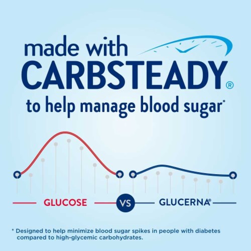 Glucerna® Hunger Smart Vanilla Shakes Perspective: right