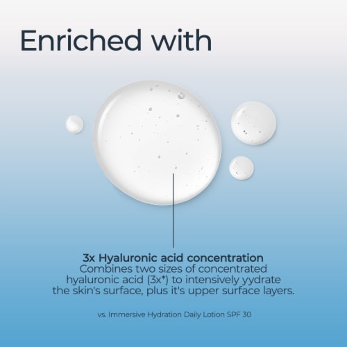 Eucerin Face Immersive Hydration Moisture Boost Face Serum With Hyaluronic Acid Perspective: right