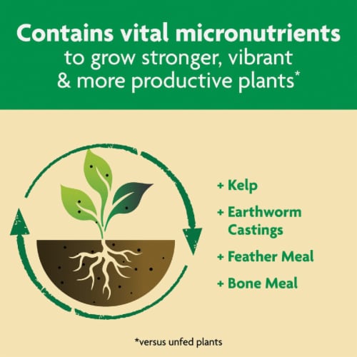 Miracle-Gro® Shake 'n Feed All-Purpose Dry Plant Food Perspective: right