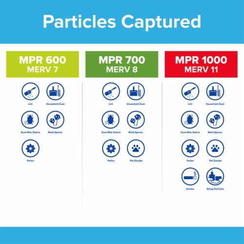 Filtrete™ Electrostatic 700 MPR 16 in x 25 in x 1 in Furnace AC Air Filter Perspective: right