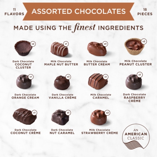 RUSSELL STOVER Christmas Traditional Classic Assorted Milk & Dark Chocolate Gift Tin Perspective: right