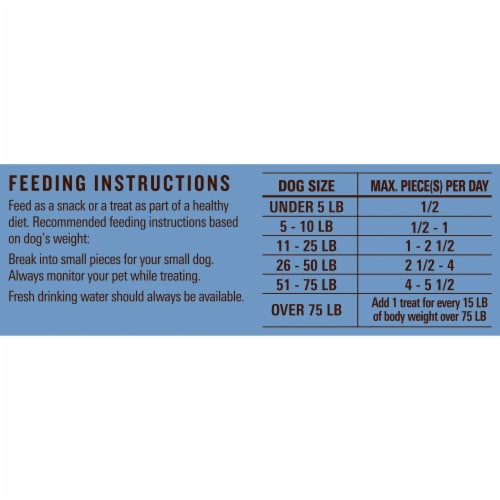 Milo's Kitchen® Chicken Meatballs Dog Treats Perspective: right
