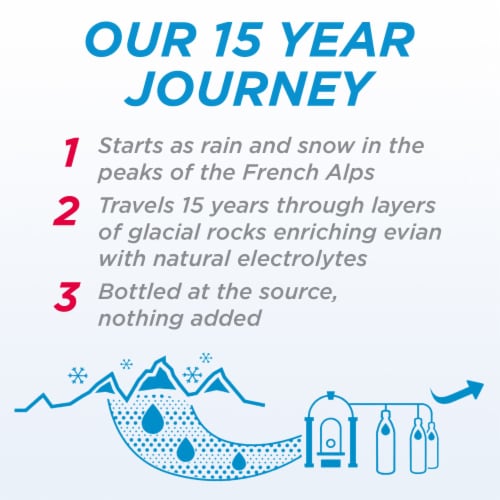 Evian Natural Spring Water Bottle Perspective: right