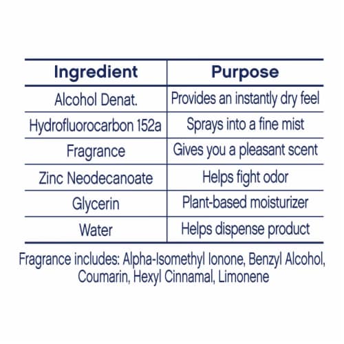 Dove Women's Antiperspirant Deodorant Spray Cucumber & Green Tea Aluminium-Free Perspective: right