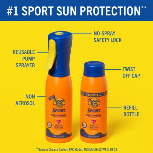 Banana Boat Sport 360 Coverage Sunscreen Mist SPF 50+ Refillable Non-Aerosol Dual Sprayer Perspective: right