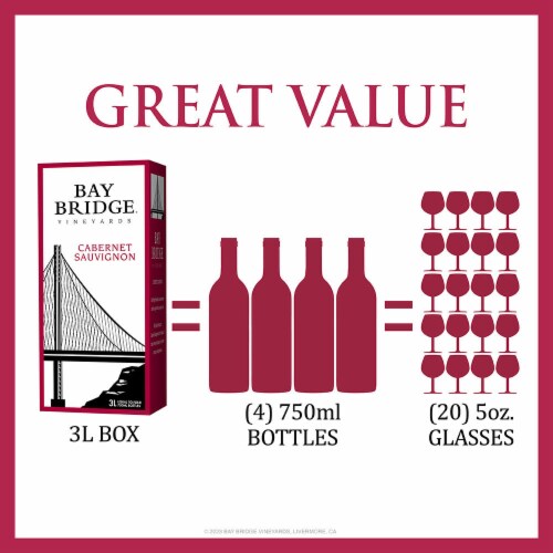 Bay Bridge Cabernet Sauvignon Red Wine Perspective: right