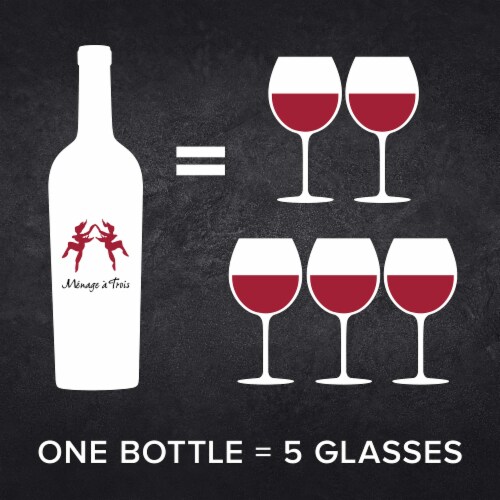 Menage a Trois Silk Soft Red Blend California Red Wine Perspective: right