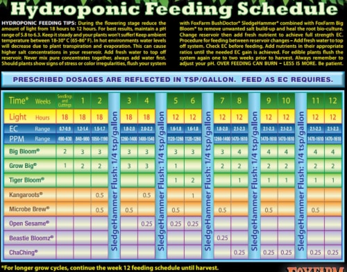 FoxFarm Ocean Forest Garden Soil Mix and Happy Frog Organic Potting Soil Mix Perspective: right