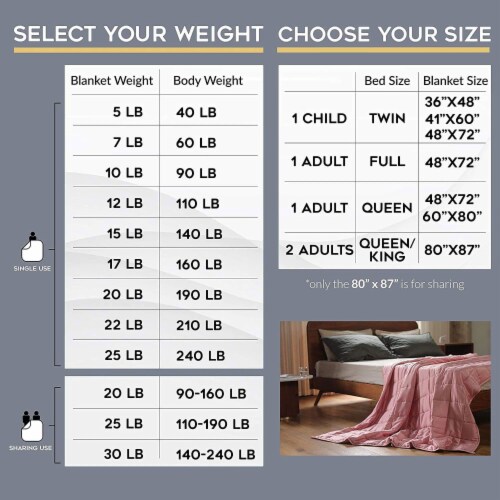 80x87 blanket size best sale