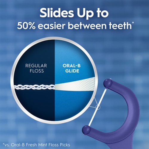 Oral-B Glide Arctic Peppermint Oil Flavor Dental Floss Picks Perspective: right