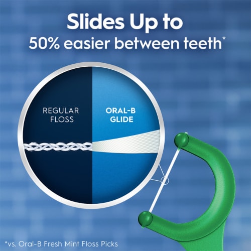 Oral-B Mint Glide with Scope Outlast Dental Floss Picks Perspective: right