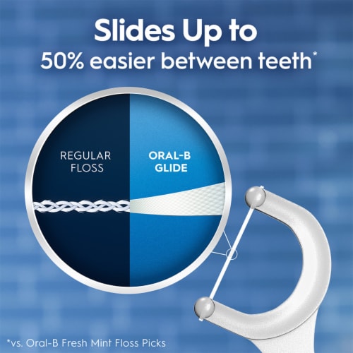 Oral-B Mint Glide Bacteria Guard Dental Floss Picks Perspective: right