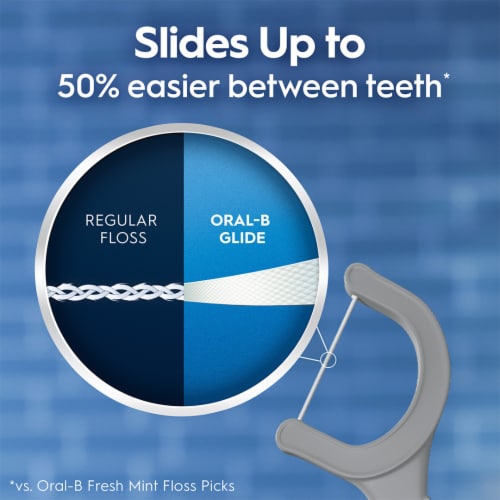 Oral-B Glide Ultra Deep Clean Floss Picks, Removes Food and Plaque, Cool Mint Flavor, 75 Floss Picks Perspective: right