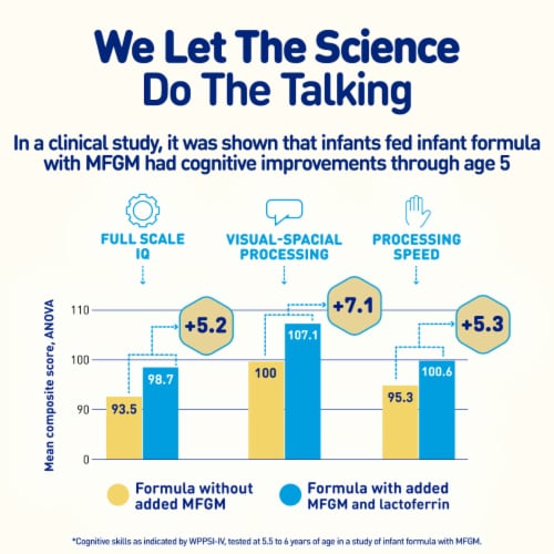 Enfamil Neuro Pro™ Infant Formula Perspective: right