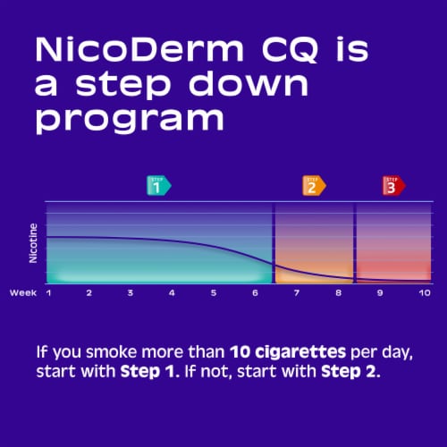 NicoDerm CQ Step Two Nicotine Patches Perspective: right