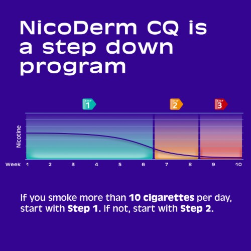 NicoDerm CQ Step Two Nicotine Patches Perspective: right
