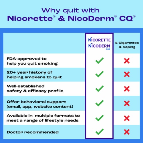 Nicorette Nicotine Gum Stop Smoking Aid, 2mg, White Ice Mint Flavor - 160 Count Perspective: right