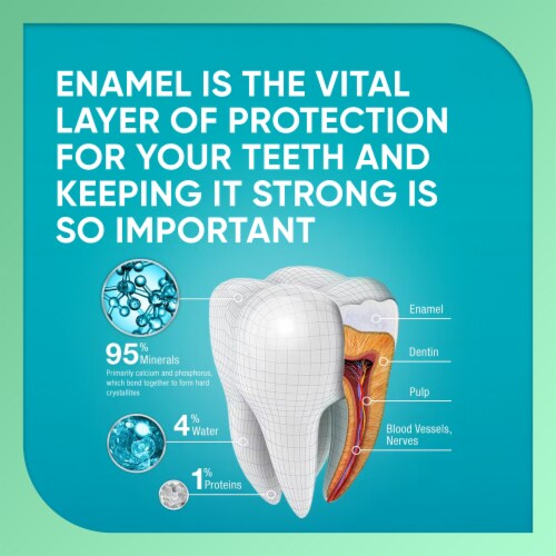 Pronamel, Daily Protection, Toothpaste For Sensitive Teeth and Cavity Protection, Mint Essence Perspective: right