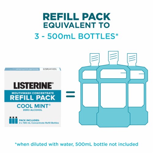 Listerine Zero Alcohol Cool Mint Mouthwash Concentrate Refills Perspective: right