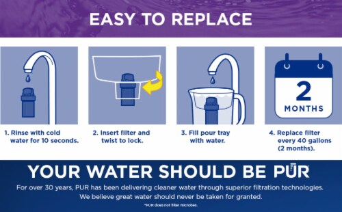 Pur® Pitcher Replacement Filter Perspective: right