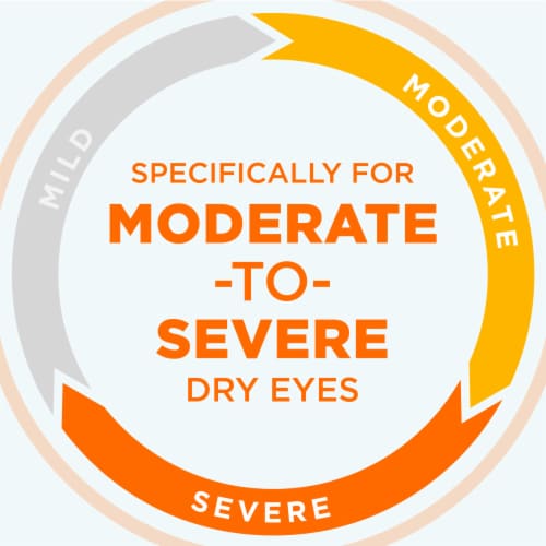 Blink Triple Care Eye Drops for Dry Eyes for Moderate to Severe Dry Eye Symptom Relief Perspective: right