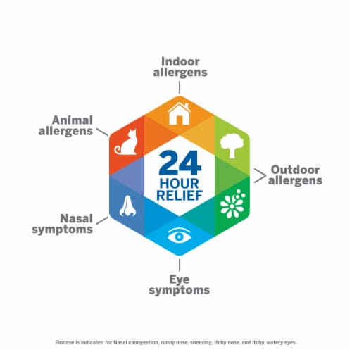 Flonase Allergy Relief Nasal Spray- Non-Drowsy 24HR Long Lasting Allergy Relief Perspective: right
