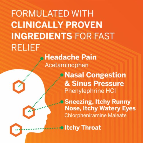 Flonase Headache and Allergy Relief Caplets Perspective: right