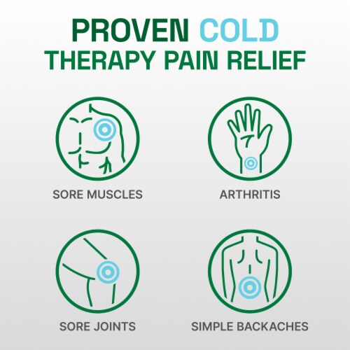 Biofreeze Professional Pain Relief Gel, Colorless Perspective: right