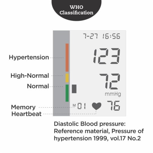 Procare Upper Arm Blood Pressure Monitor with XL Cuff Perspective: right