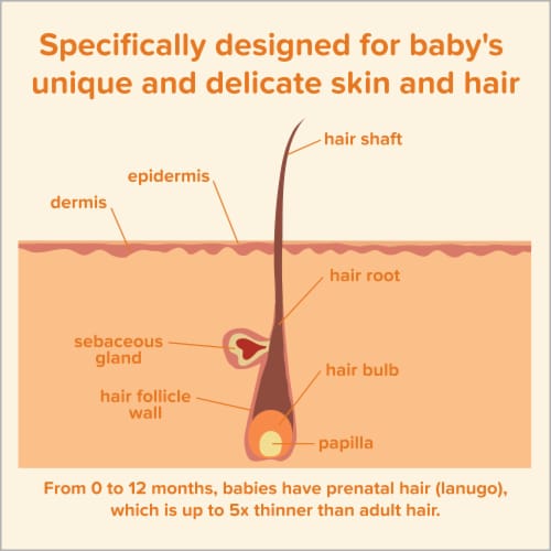 Johnson's Baby Shampoo Perspective: right
