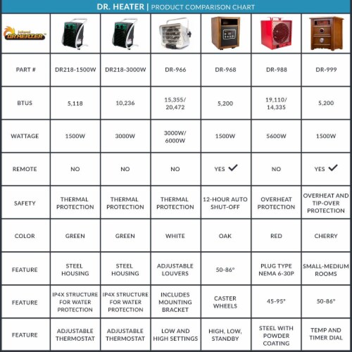 Dr. Heater 240V 6000W Garage Workshop Industrial Infrared Space Heater, White Perspective: right