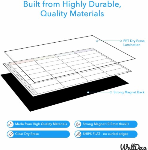 WallDeca Erasable Fridge Weekly Wall Planner, 43 x 30 cm, Perfect for Family Perspective: right
