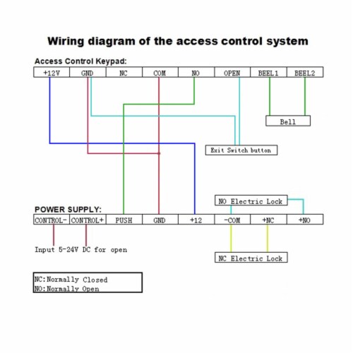 AC 110-240V to DC12v 3A 36w Power Supply for Door Access Control System Power Supply Perspective: right
