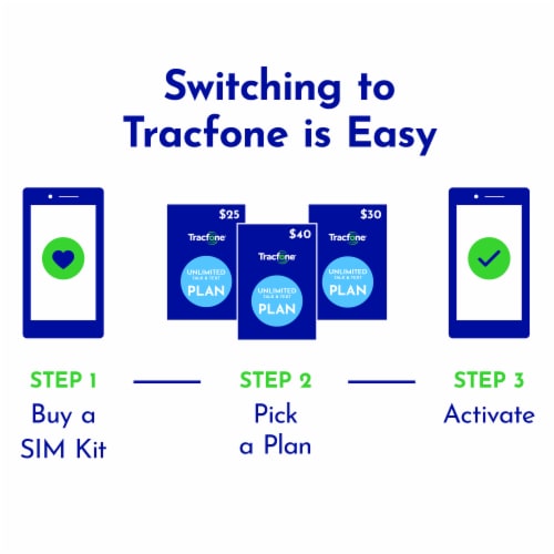 Tracfone® Bring Your Own Phone Prepaid 3-in-1 CDMA/GSM SIM Kit Perspective: right