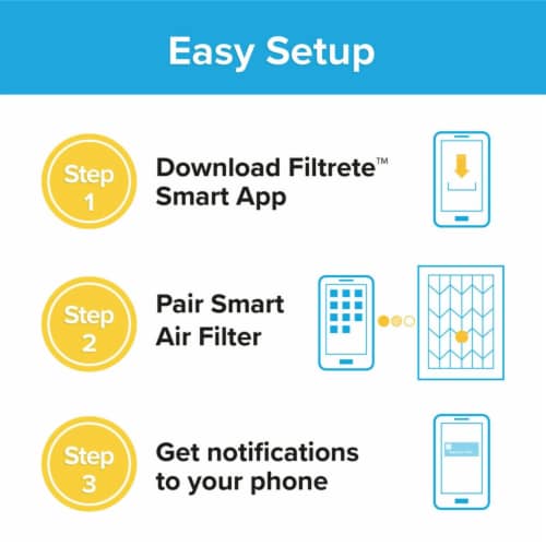 Filtrete™ Smart Allergen Bacteria & Virus Furnace AC Air Filter 1500 MPR Perspective: right