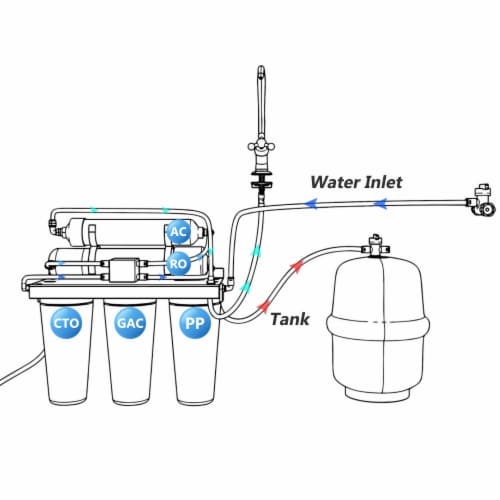 Water Filter System Reverse Osmosis 5 Stage 100 GPD for Home Drinking