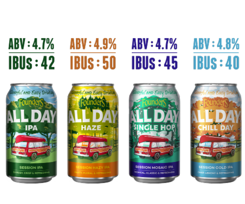 Founders Brewing® All Day™ Variety Pack Perspective: right